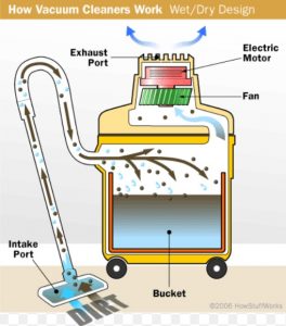 Cấu tạo và nguyên lý hoạt động của máy hút bụi công nghiệp