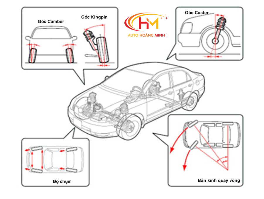 Lợi ích, tính năng, công dụng việc kiểm tra góc đặt bánh xe, cân chỉnh thước lái 3D